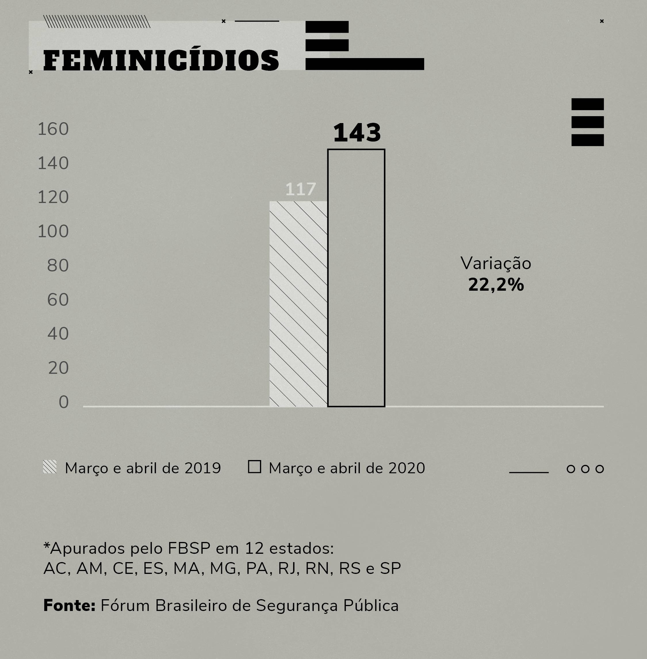 08_feminicidios 08_feminicidios